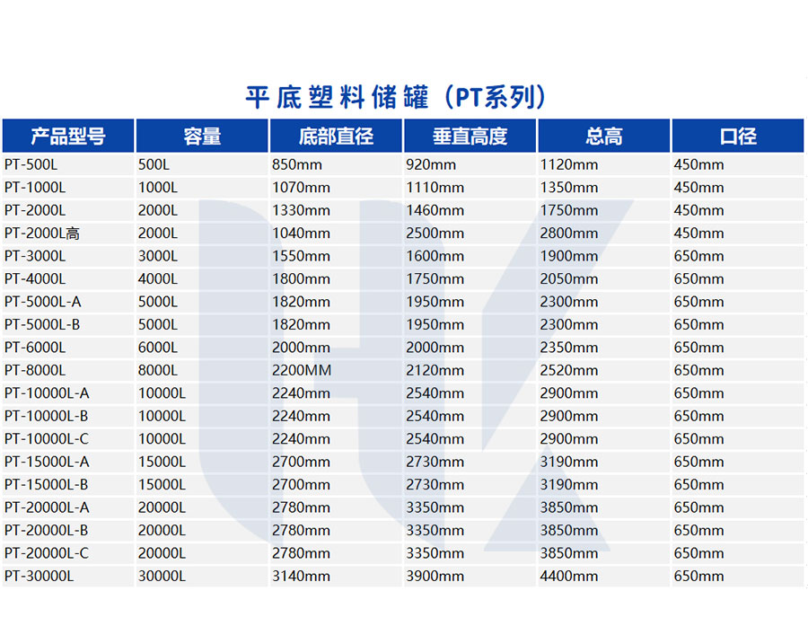 2022儲(chǔ)罐詳情頁_10